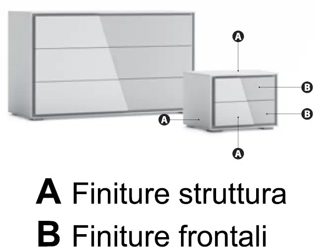 FINITURA