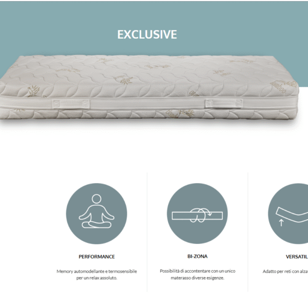 Struttura interna del materasso bi-zona Exclusive con Memory Foam a diversa densità.
