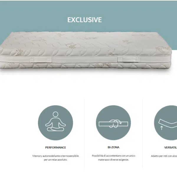 Struttura interna del materasso bi-zona Exclusive con Memory Foam a diversa densità.