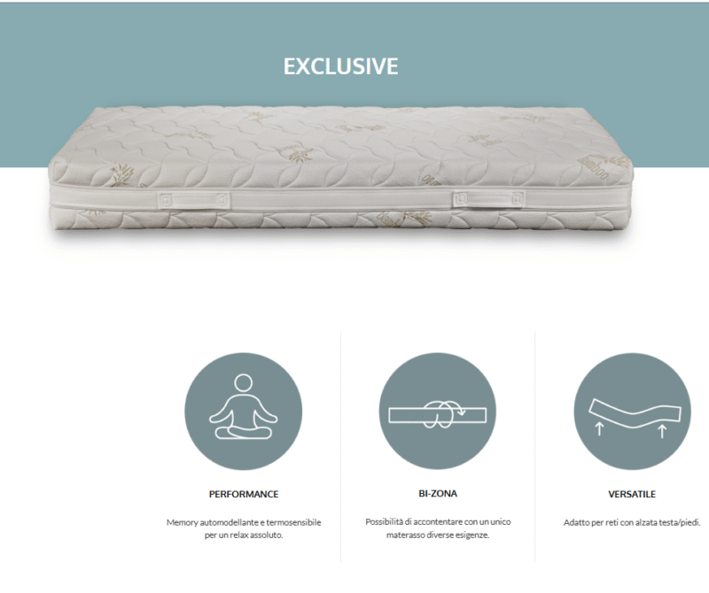 Struttura interna del materasso bi-zona Exclusive con Memory Foam a diversa densità.