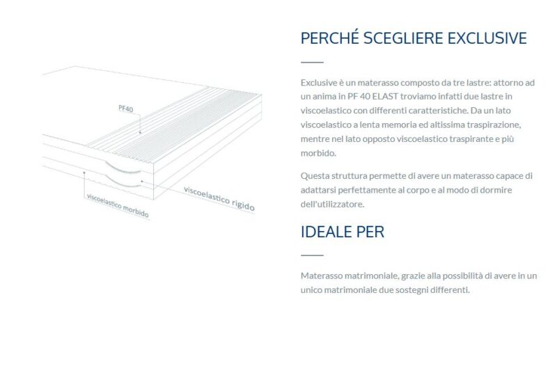 Struttura interna del materasso bi-zona Exclusive con Memory Foam a diversa densità.